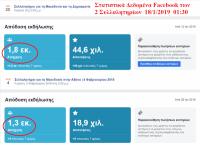 Στατιστικά Στοιχεία Facebook των δύο συλλαλητηρίων Αθήνας 18/01/2019