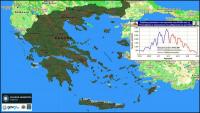 Μαθηματικό μοντέλο Νίκου Καρδούλα