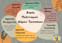  Σχέση εμπιστοσύνης: Ποιες οι δομές πολιτισμού του Δήμου Τρικκαίων για παιδιά, νεολαία και ενήλικες 